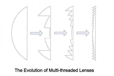 the evolution of mult-threaded lenses